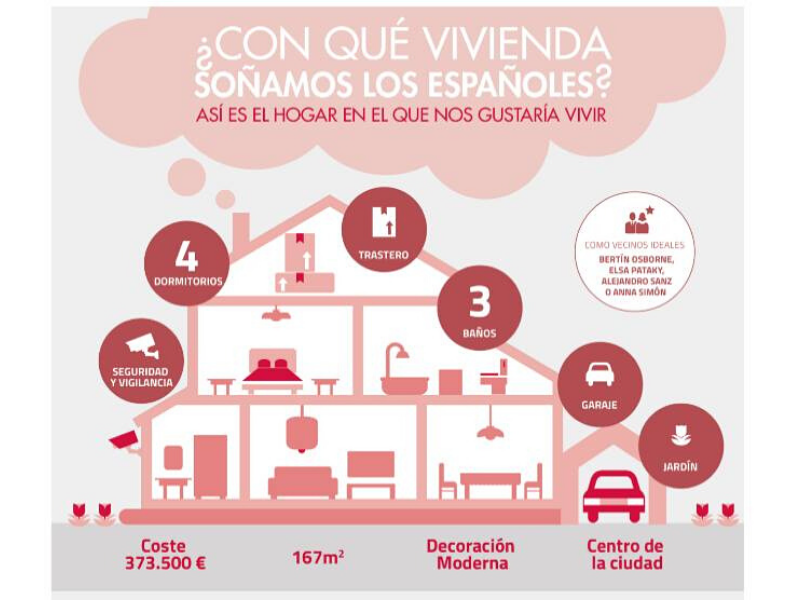 abrir-franquicia-de-administración-de-inmuebles