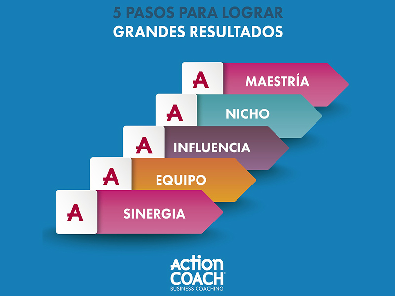 abrir-franquicia-de-coaching