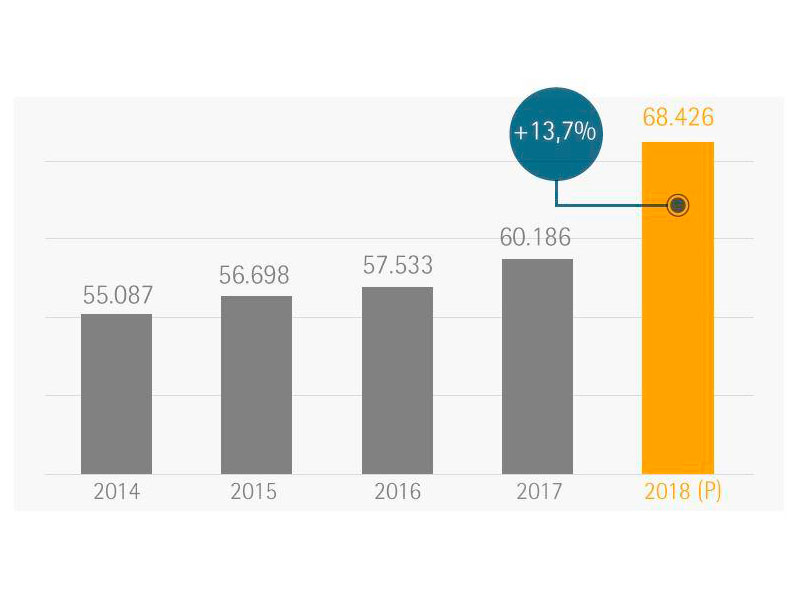 Crecimiento de las franquicias en España en 2018