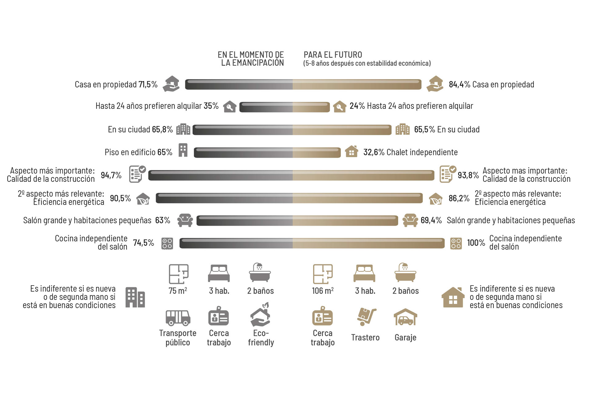 preferencias-jovenes-acceso-vivienda