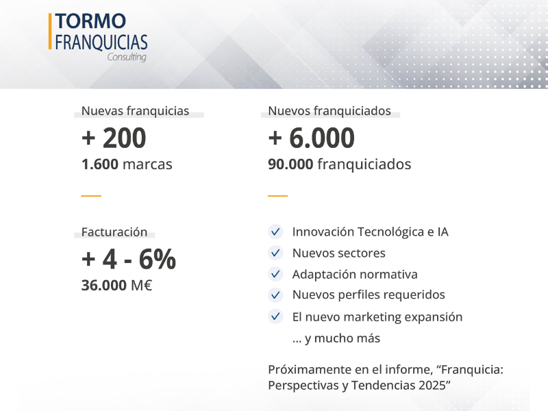 Infografía sobre el informe "Franquicias: Perspectivas y Tendencias 2025"