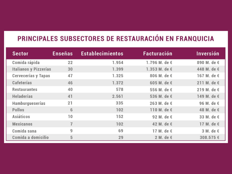 abrir-franquicia-de-hostelería-y-restauración