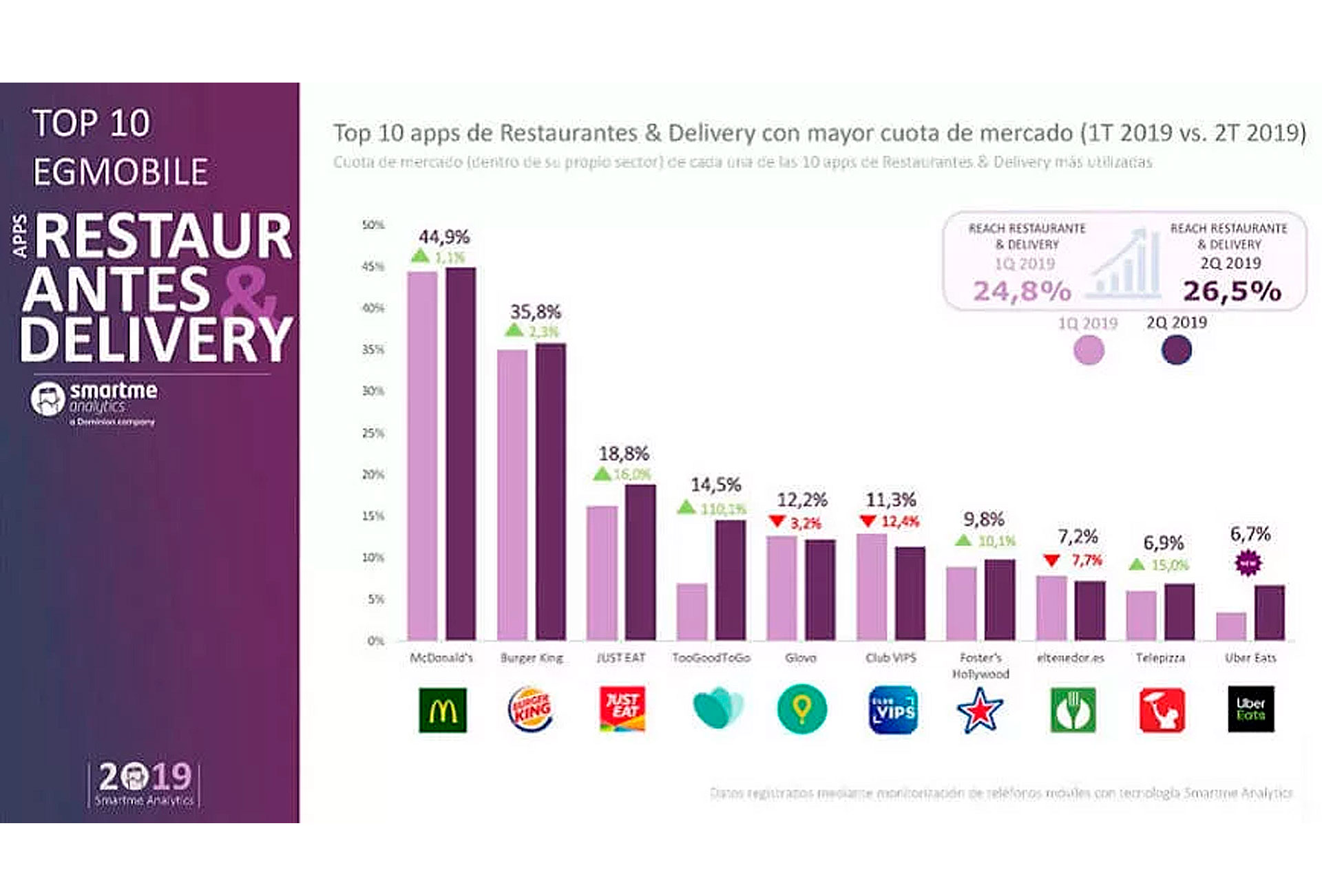 mejores-apps-restauracion