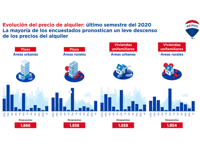 abrir-franquicia-de-agencias-inmobiliarias